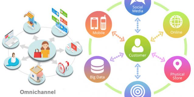 Umarketing là gì? 5 khái niệm cốt lõi của Umarketing