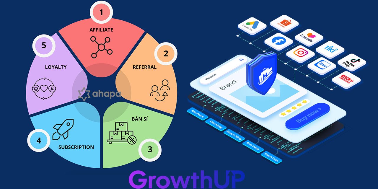 GrowthUP - multivel affiliate marketing